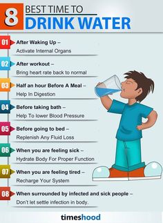 8 Best time to Drink Water Infographic - How much water you should drink and when? Best Time To Drink Water, Time To Drink Water, Healthy Workout, Workout Diet, Trening Fitness, After Workout, Natural Health Remedies, Lower Blood Pressure, Gym Fit