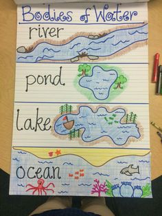 a child's hand holding up a sign that says bodies of water, river, pond, lake and ocean