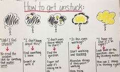 a white board with black and yellow writing that says how to get unstuck