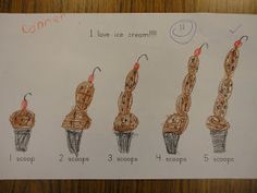 an image of some kind of ice cream cone with different toppings on it and instructions for how to use them