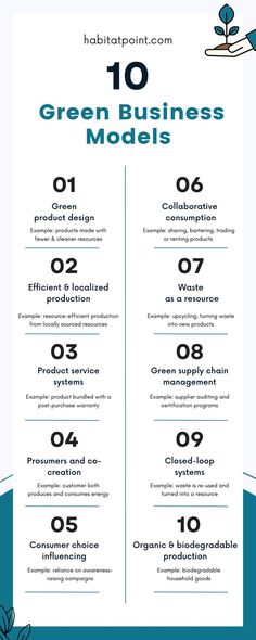 the 10 green business models are shown in blue and white, with numbers on each side