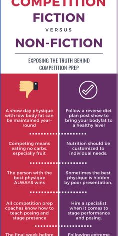 the differences between competition and non - fiction infographical posters for students to use in their writing