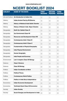 Indiashastra notes on all relevant NCERTs for UPSC CSE (List of NCERTs given below) Upsc Cds Notes, Ncert Books For Upsc, Upsc Syllabus 2023, Upsc Study Plan 2024, Upsc Study Plan For Beginners, Polity Notes For Upsc, Upsc Time Table, Upsc Notes English, Upsc Book List