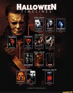 the halloween movies that are on display in an info sheet for each movie character's name