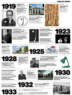 the history of modern architecture in spanish and english, with pictures of different types of buildings