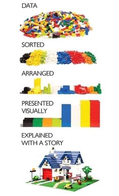 the different types of legos are shown in this diagram, and each has their own story