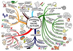 a mind map with different types of people's actions and their roles in it