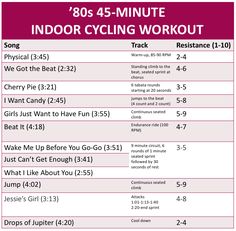 a table with instructions on how to do an indoor cycling workout