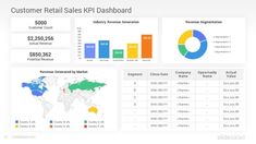 a dashboard showing the customer retail sales kpi dashboard