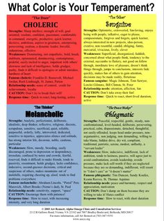 Choleric pride Four Temperaments Personality Types, The 4 Temperaments, Red Personality Type, Yellow Personality Type, Sanguine Temperament