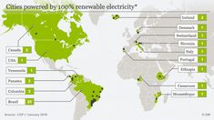 the world map shows cities powered by 10 % of renewable electricity