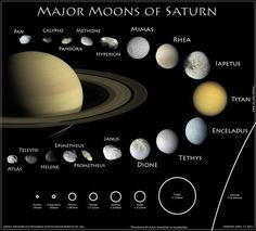 the solar system with all its planets and their names in english, french, and spanish