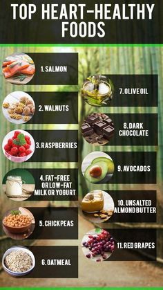 Pin Credits: https://www.pinterest.com/pin/770115605046698963/ Heart Healthy Foods, Top Healthy Foods, Foods For Heart Health, Sugar Foods, Healthy Food Chart, Wholesome Recipes, Food Charts, Healthy Heart