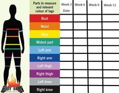 Starting off the right way!! How to measure your body! Box Splits, Tricep Extensions, Inspiration Workout, Hamstring Curls, Crossfit Motivation, Lose Inches, Leg Extensions, Body Measurement