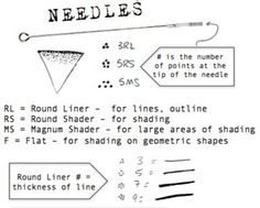 the diagram shows how to use needles for different types of sewing threads and needle tips