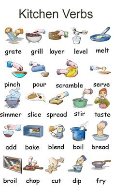 a poster with words describing kitchen verbs