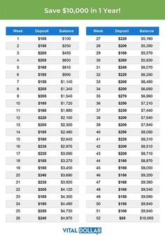 a table that shows the cost of an apartment in one year and how much does it cost