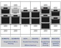 the different types of ovens are shown in this diagram, and each type is labeled with