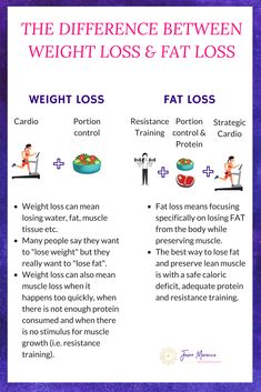 Fat Loss Cardio, Fat Loss Plan, Stubborn Belly Fat, Body Fat, Fat Burning, Belly Fat, Fat Loss