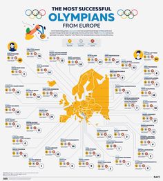 the most successful olympics from europe infographical poster by michael schroe