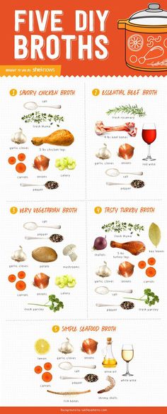 a poster showing different types of broccoli and other foods in the same color scheme