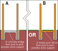 two pictures showing the different stages of an external wall and how they are attached to each other