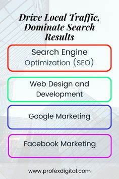 the words drive local traffic, dominate search results and search engine optimition go