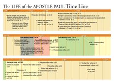 the life of the apostle paul time line is shown in three different colors