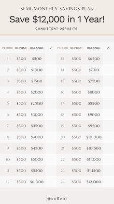 a table with the same amount of savings as well as $ 1, 000 in one year