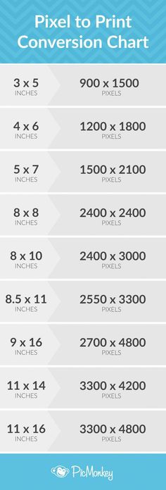 the pricing sheet for pixell to print convert chart with numbers and times on it