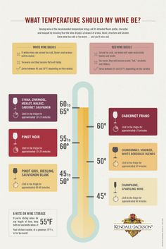 an info poster showing what temperature should be in the wine glass and how to use it