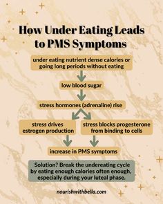 How to Reduce PMS and PMDD Naturally — Nourish with Bella Raise Progesterone Naturally, Low Progesterone, Hormonal Birth Control, Too Much Estrogen, Progesterone Levels, Low Estrogen, Cray Cray