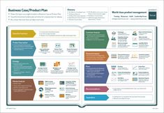 the business case is shown in this graphic style, with several different types of information