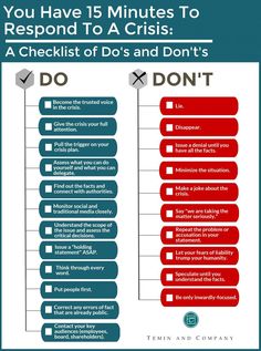 a checklist with the words you have 15 minutes to respond to a claimist do's and don'ts