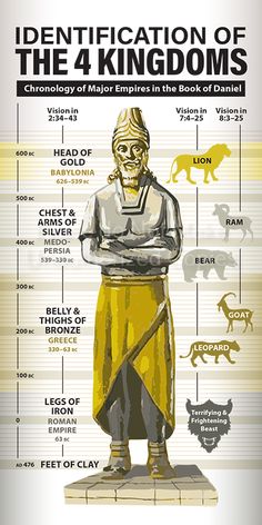 Identification of the Four (4) Kingdoms of the Book of Daniel  (Pack of 10) Info-Card or Oversized Bookmark - Glad Tidings Publishing Book Of Matthew Quotes, Jesus Infographic, Biblical Theology, The Book Of Daniel, The Beatitudes, Book Of Daniel, Teacher Awards