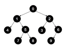 a tree with numbers on it and the number one in each row is shown below