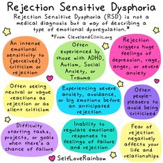 Rejection Sensitive Dysphoria – Self-Love Rainbow Rejection Sensitive Dysphoria, Positive Self Talk, Love Rainbow, Cognitive Behavioral Therapy, Behavioral Therapy, Mental And Emotional Health, Coping Skills, Mental Health Awareness, Psych