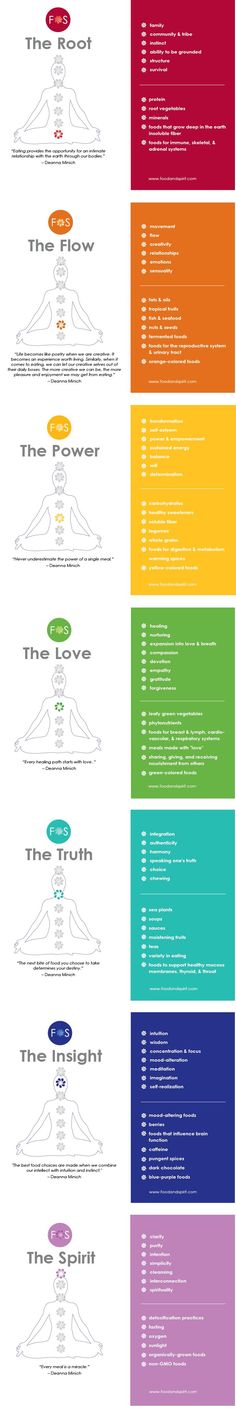 Just for you – a Food & Chakra Infographic from Food & Spirit! Learn about the chakra's and how you can nourish your whole self! Chakra Infographic, Aries Spring, Chakra Balance, True Vine, Heat Energy, April Birthday, Yoga Exercises, Green Earth, Les Chakras