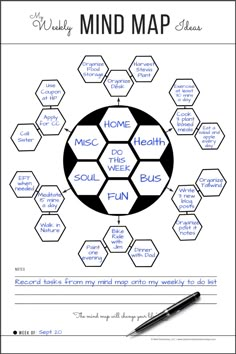 the mind map for kids to learn how to play soccer