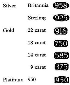 Antique Knowledge, Gold Price Chart, Silver Hallmarks, Seni Dan Kraf