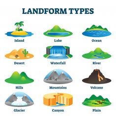 different types of landforms and their names in english or spanish stock photo royaltyvector