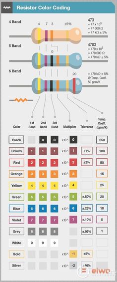 an info sheet with different colors and numbers on the bottom right hand corner, which is labeled