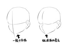 how to draw the head in chinese