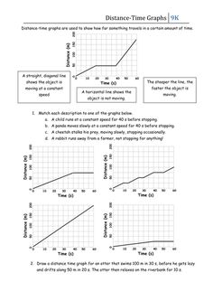 the graphs are shown in three different ways to describe what is going on this graph