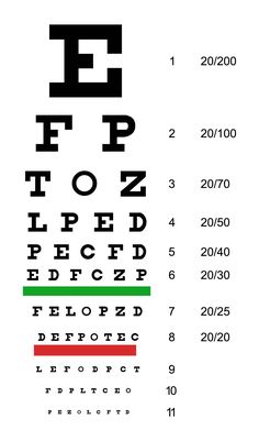 20 20 Vision, Theory Test, Eye Exercises, Eye Sight Improvement, Printable Chart