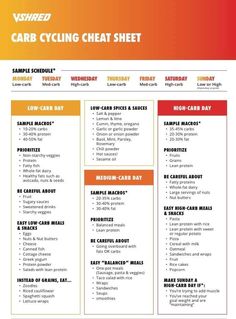 the carb cycle chart sheet is shown in red and orange colors, with instructions for each