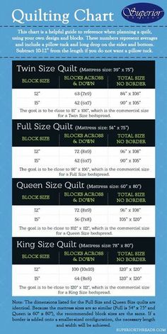 an iphone screen showing the size and width of different quilting materials, including two sizes