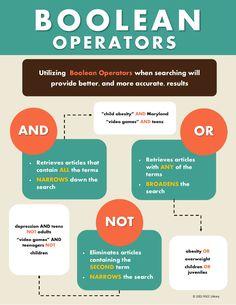 the booolean operator's guide to finding and using booolean operators