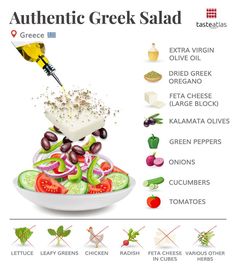 the ingredients for greek salad are shown in this graphic diagram, which includes olives, cucumbers, tomatoes, lettuce and other vegetables