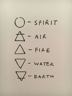 a drawing with the words spirit, air, fire, water and earth on it